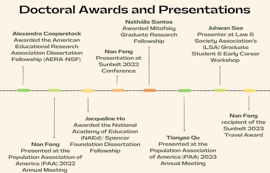 doc awards